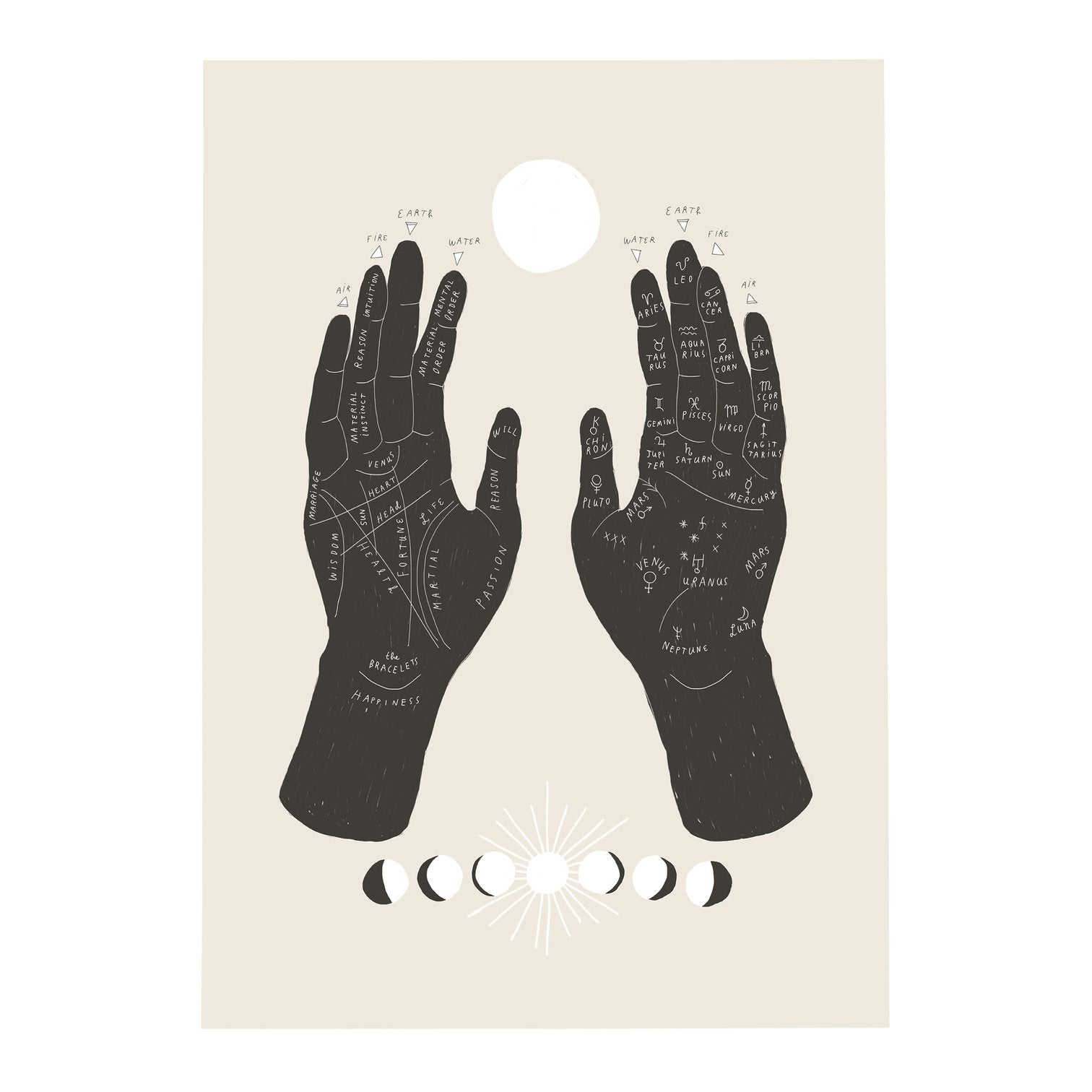 Palmistry 12x18" Art Print